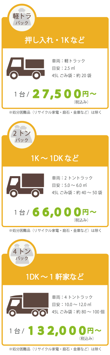 さくらこまの不用品回収・片付け業者サービスの料金・口コミを調査
